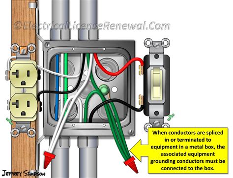 bump on electrical box|how to ground electrical boxes.